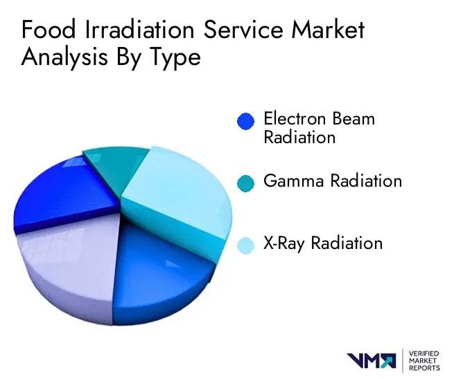 How Irradiation Technology Will Boost Nigeria’s Food Preservation, Reduce Wastages of Farm Produce